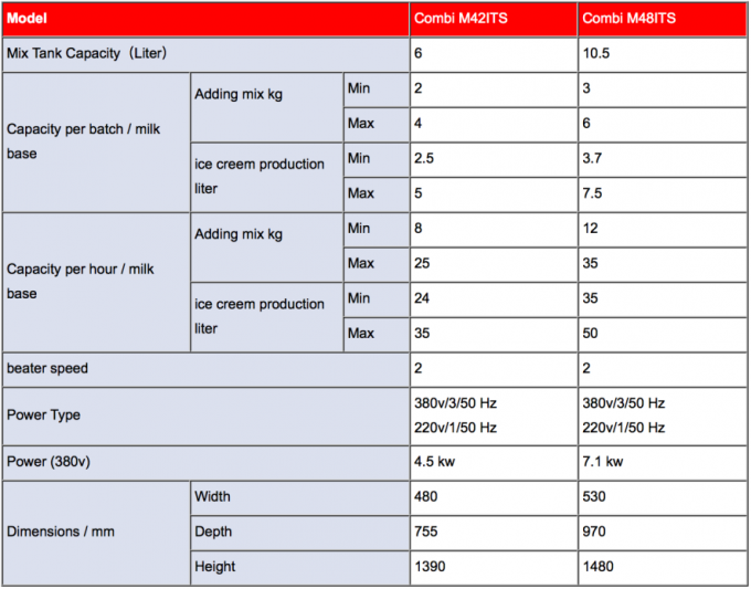 Fabricante de helados de acero inoxidable altamente eficiente y comercial 0
