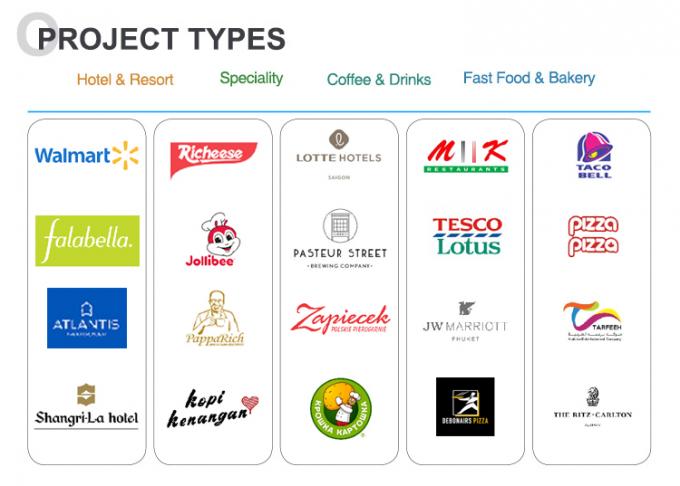 Equipo de cocina gama de cocina Glead 18 años de experiencia 180 clientes en todo el mundo horno de horneado comercial 0