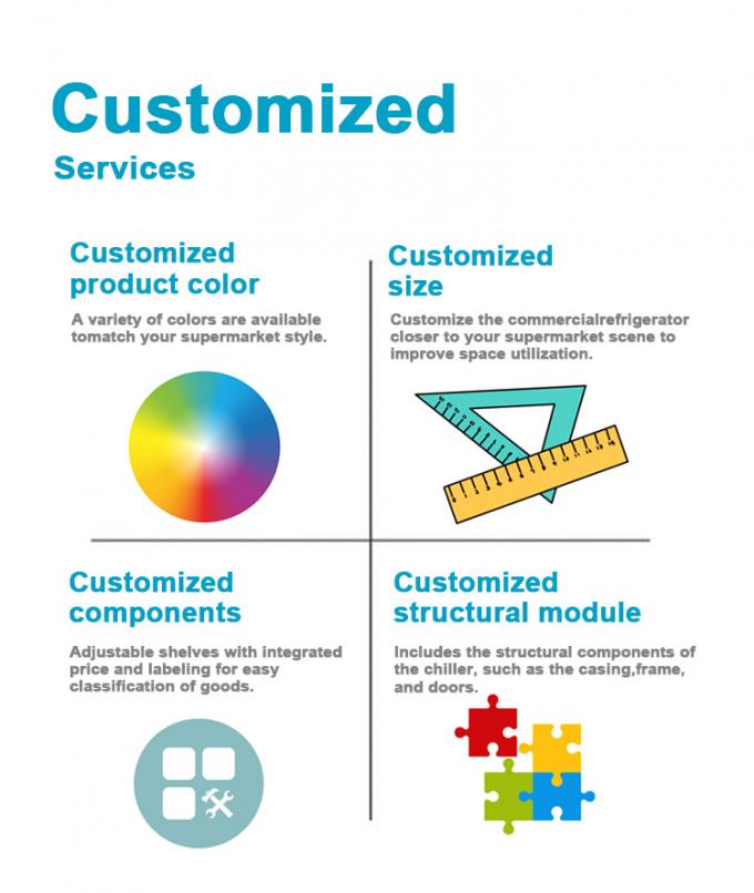 Simplifique las operaciones de su supermercado con equipos de refrigeración industriales Soluciones personalizadas para cada necesidad 7