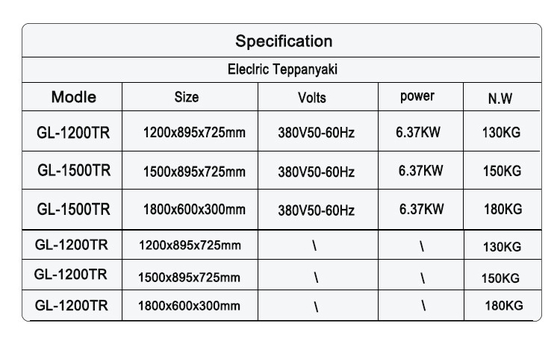 Máquina japonesa de teppanyaki de arco de gas de acero inoxidable SS304 para equipos comerciales de cocina