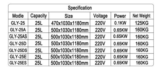 Panel mecánico freidora de pollo a gas 0,48 kg/h Consumo de gas 160 KKg Máquina de pollo frito